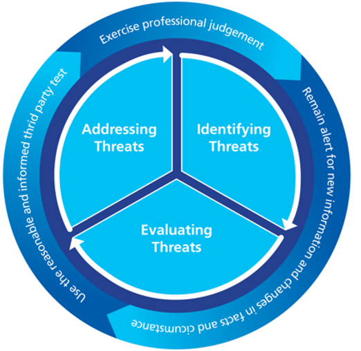 conceptual framework image