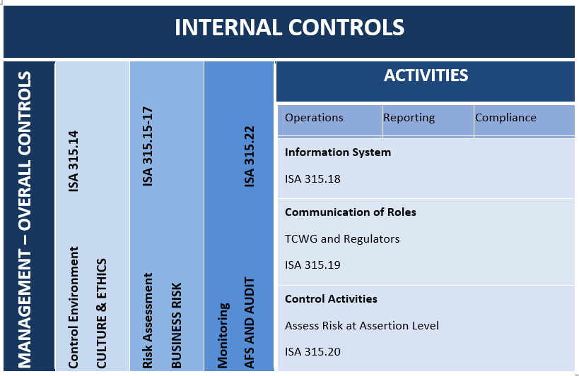 internal code table leaf audit quality training newsletter